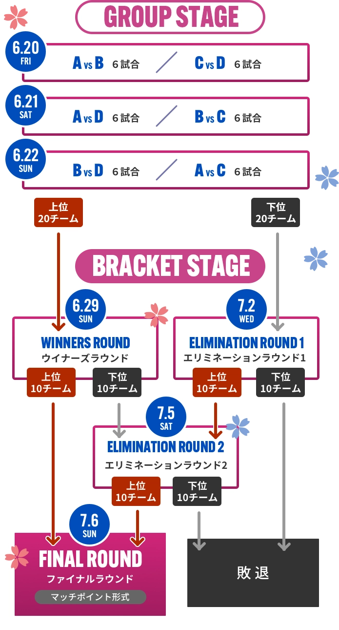進行図