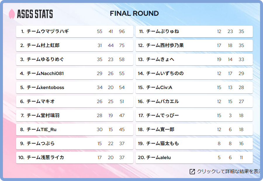 result